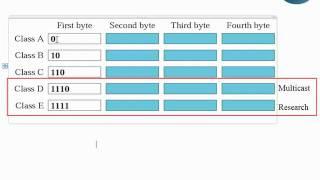 IP Addressing and Subnetting Part2