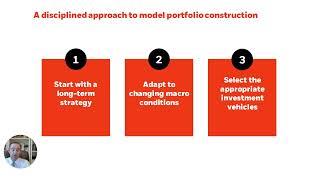 The TSA Wealth Management Investing Framework