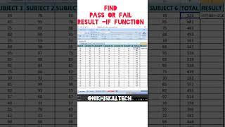 Excel if function | Excel if formula | Excel if formulas #viral  #youtybeshorts #shorts #excel