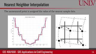 Spatial interpolation