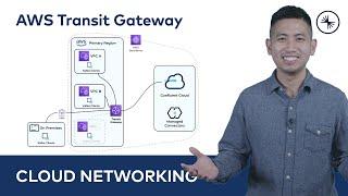 AWS Transit Gateway