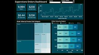 Tableau Business KPI Dashboard Design Project for Interactive Dashboard Development