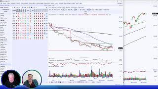 Live Day Trading and Swing Trading - Stock Trading & Stock Market Analysis - December 18, 2024