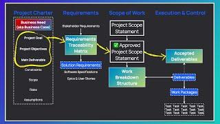 Everything You Must Know About Scope Management