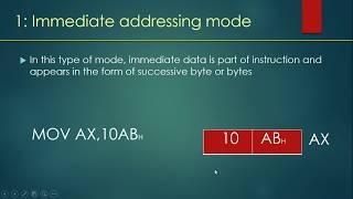 Addressing modes of 8086