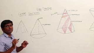 ESE GS || Engg Drawing || Engineering Curves