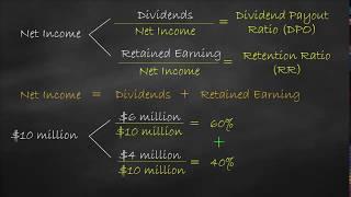 Dividend Payout Ratio vs Retention Ratio