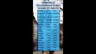 Inflation in Deutschland in den letzten 10 Jahren