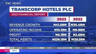 Transcorp Hotels PLC Records 36% Growth In Revenue For 2023