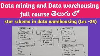star schema in data warehousing  | Star schema definition and example in data warehousing