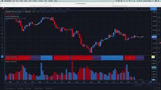 How to use the Trends and Trend Monitor indicators on TradingView to help you stay in the trend