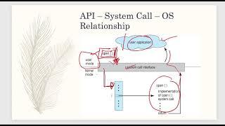 os system call video