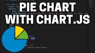 How to Create Pie Charts with Chart.js in an HTML Document