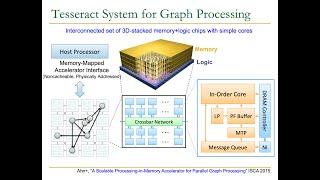 PiM Project Course - Lecture 1: Exploring the Processing-in-Memory Paradigm (ETH Zürich, Fall 2020)