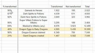 DIGIDAIGAKU | NFT conversation rates