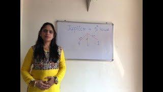 Jupiter in 5th House. MS Astrology - Learn Astrology in Telugu Series.