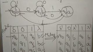 Conversion of Moore Machine to Melay Machine Example 2 by Bharathi Patnala