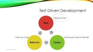 Jeremy Bytes - TDD Debugging & Testing Exceptions