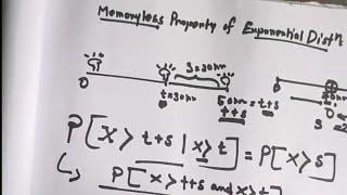 Memoryless property of exponential distribution