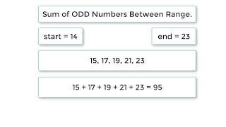 C Program To Find Sum of All Odd Numbers Between Range, using For loop