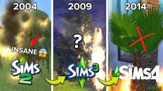 Which is more REALISTIC? | Sims 2 vs Sims 3 vs Sims 4