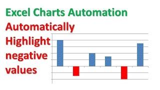 Excel Charts : Automatically Highlight negative values