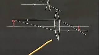 Converging Lens - Object-Image Diagrams