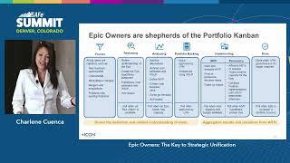 2022 SAFe® Summit Presentation | Epic Owners: The Key to Strategic Unification