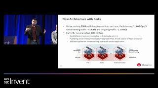 How Alliance Data uses Redis to Stay Ahead