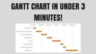Gantt Chart Excel Tutorial - How to make a Basic Gantt Chart in Microsoft Excel 2016