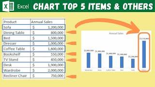 Excel Dynamic Charts : Top 5 Values & Others