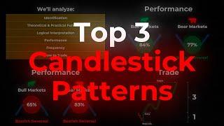 The TOP 3 Candlestick Patterns According to SCIENCE