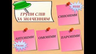 Групи слів за значенням: синоніми, антоніми, омоніми, пароніми