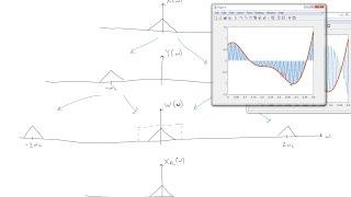 Amplitude Modulation Tutorial