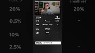 Mutual Funds vs Smallcase - RETURNS Comparison! | Ankur Warikoo #Shorts