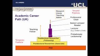 UCL Careers | What is a PhD Seminar