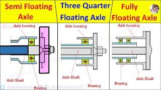 Semi Floating Axle, Three Quarter floating axle, Fully Floating Axle: Bearing Construction