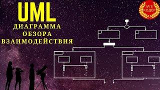 UML Диаграмма Обзора Взаимодействий (UML Interaction Overview Diagram)