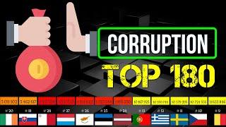 TOP 170 Corruption Perception Index  2023 | Transparency International | country comparison