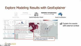 GeoExplainer: A Visual Analytics Framework for Spatial Modeling Contextualization and Report Genera