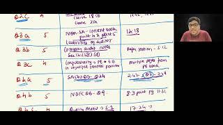 May 23 CA Final Audit Paper Analysis with answers