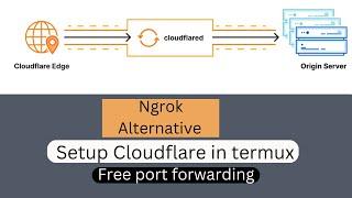 How to setup Cloudflare in termux | Free port forwarding with Cloudflare | ngrok Alternative