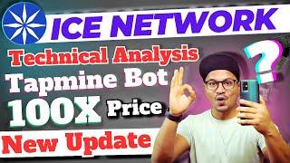 Ice network price update | ice network new update | ice network update today | ice network price