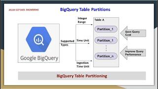 Big Query Table Partitions with Examples