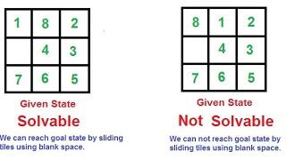 Solvability of N puzzle problem | Inversion Count theory |