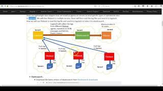 Filebeat + ELK (Elasticsearch,Logstash,Kibana)