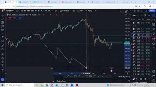 USDJPY| Maxaa isbedelay Suuqa Forex Usbuucan