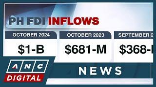 PH net inflows of foreign direct investment climb to eight-month high in October | ANC