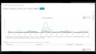 Analytics for Microsoft 365 learning pathways - using VisualSP