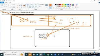 License Keys for SAP HANA Database